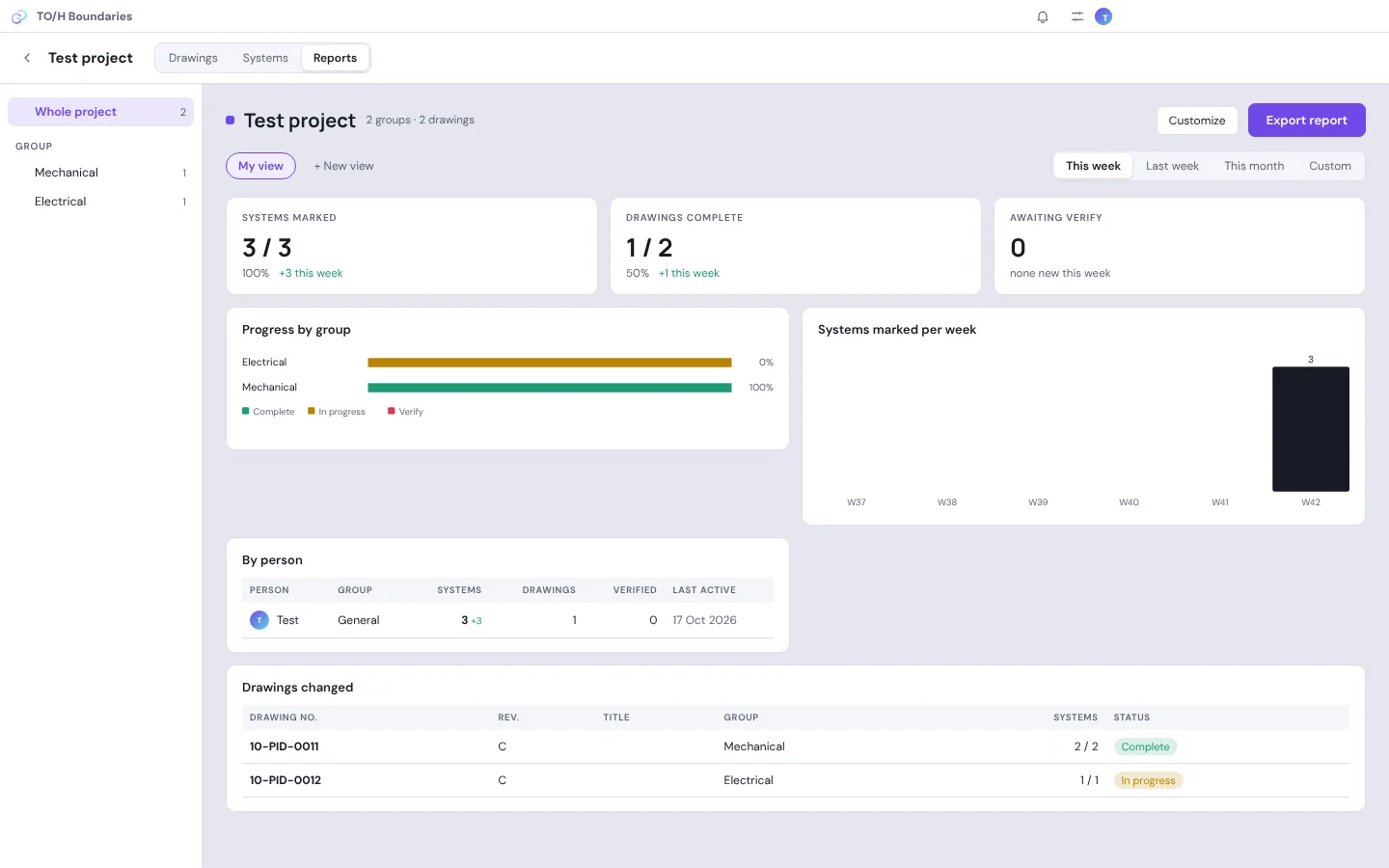 Progress report for a project